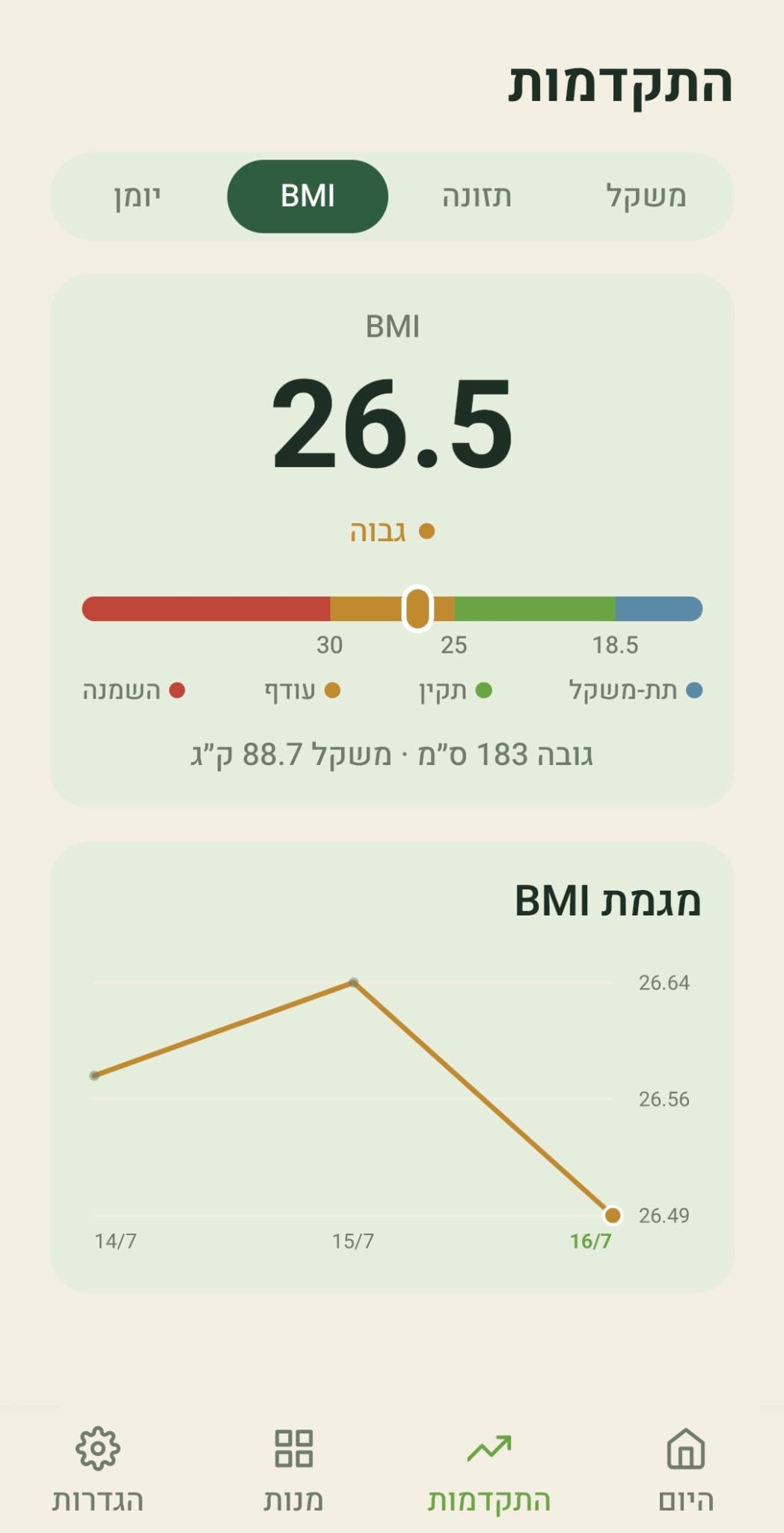 לשונית BMI במסך ההתקדמות של מאזן: ערך ה-BMI, סקאלה צבעונית עם הטווחים, וגרף מגמה