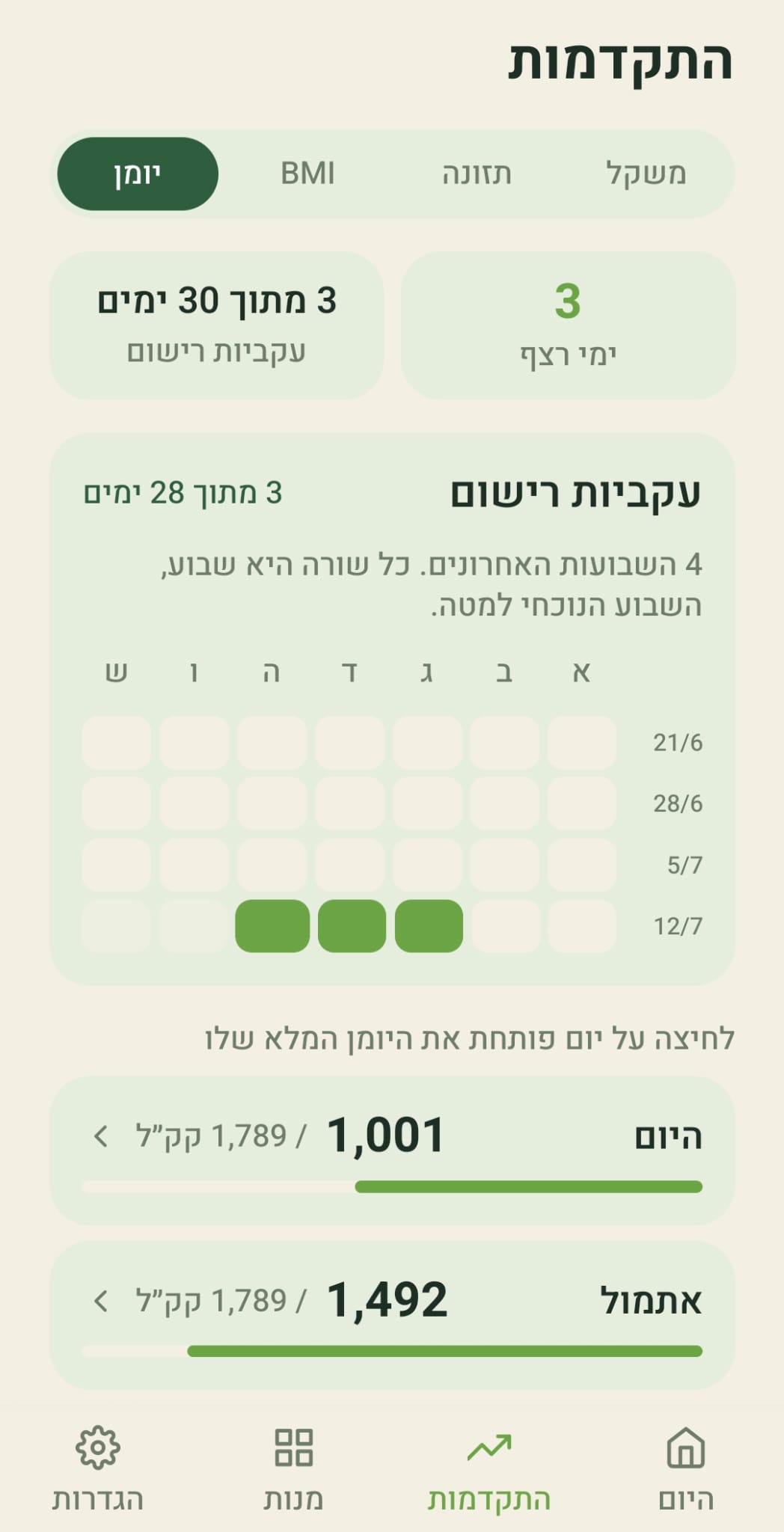 לשונית יומן במסך ההתקדמות של מאזן: ימי רצף, מפת עקביות רישום של ארבעה שבועות, ורשימת הימים האחרונים