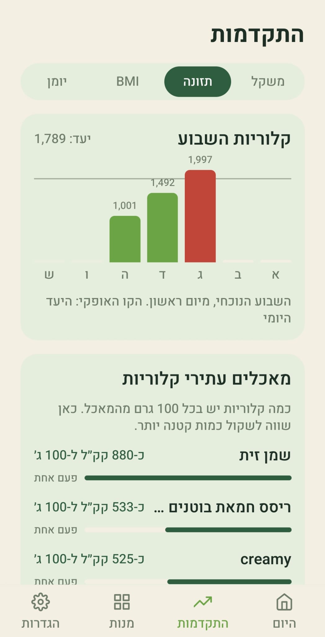 לשונית תזונה במסך ההתקדמות של מאזן: קלוריות השבוע לפי ימים מול היעד, ורשימת מאכלים עתירי קלוריות עם הערך ל-100 גרם